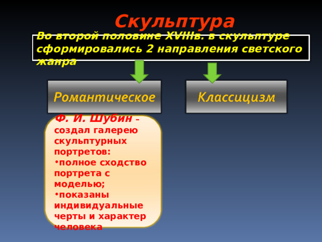 Скульптура Во второй половине XVIII в. в скульптуре сформировались 2 направления светского жанра Ф. И. Шубин – создал галерею скульптурных портретов: полное сходство портрета с моделью; показаны индивидуальные черты и характер человека 