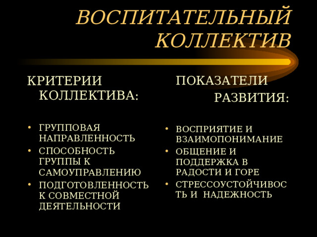 ВОСПИТАТЕЛЬНЫЙ КОЛЛЕКТИВ КРИТЕРИИ КОЛЛЕКТИВА:  ПОКАЗАТЕЛИ  РАЗВИТИЯ: ГРУППОВАЯ НАПРАВЛЕННОСТЬ СПОСОБНОСТЬ ГРУППЫ К САМОУПРАВЛЕНИЮ ПОДГОТОВЛЕННОСТЬ К СОВМЕСТНОЙ ДЕЯТЕЛЬНОСТИ ВОСПРИЯТИЕ И ВЗАИМОПОНИМАНИЕ ОБЩЕНИЕ И ПОДДЕРЖКА В РАДОСТИ И ГОРЕ СТРЕССОУСТОЙЧИВОСТЬ И НАДЕЖНОСТЬ 