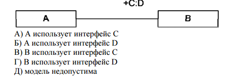 47  uml