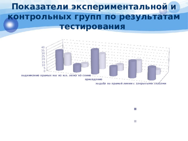 Показатели экспериментальной и контрольных групп по результатам тестирования 