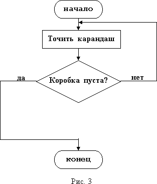 Тема: Алгоритмы с ветвлениями. - информатика, уроки