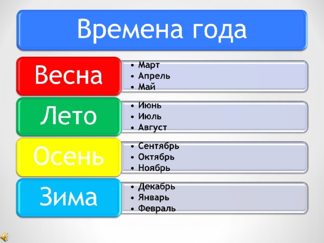 Босова презентация времена года