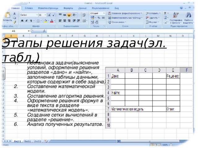 Этапы решения задач(эл. табл.) Постановка задачи(выяснение условий, оформление решения разделов «дано» и «найти», заполнение таблицы данными, которые содержит в себе задача). Составление математической модели. Составление алгоритма решения. Оформление решения формул в виде текста в разделе «математическая модель». Создание сетки вычислений в разделе «решение». Анализ полученных результатов. 