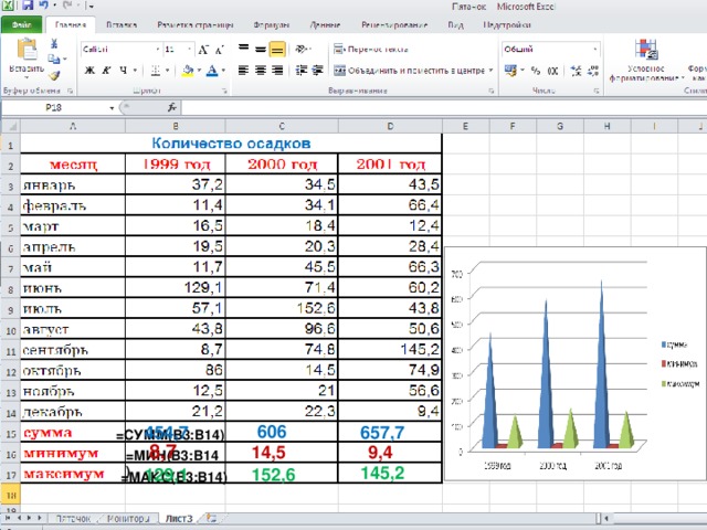 Количество осадков 606 454,7 657,7 =СУММ(B3:B14) 8,7 14,5 9,4 =МИН(B3:B14) 145,2 129,1 152,6 =МАКС(B3:B14) 