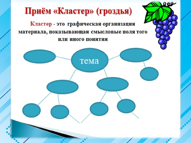 Кластеры что это такое. Кластер. Арт кластеры примеры. Кластер это графическая форма организации информации.