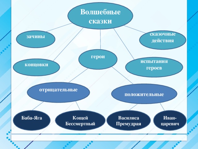 Особенности изображения отрицательных героев в волшебной сказке