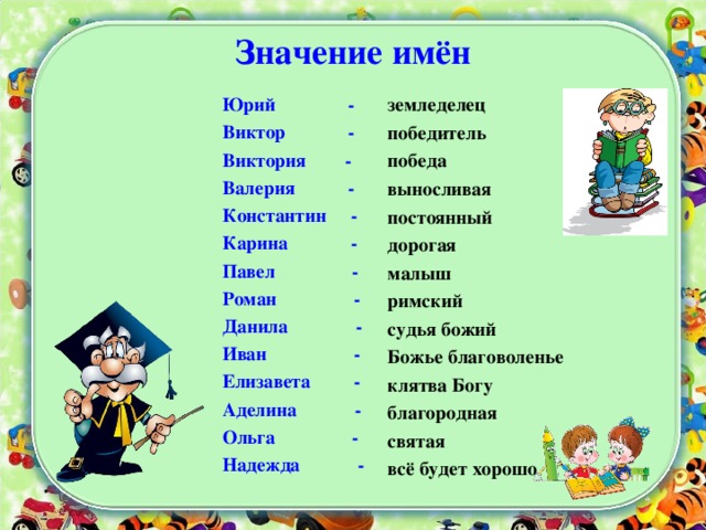 Русские имена обозначение. Значение имени. Обозначение имен. Что обозначает имя. Что означает z и v.