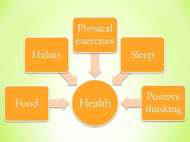 Way of doing. Healthy Lifestyle презентация. Презентация healthy Life. Урок по теме healthy Lifestyle. Healthy Lifestyle схема.