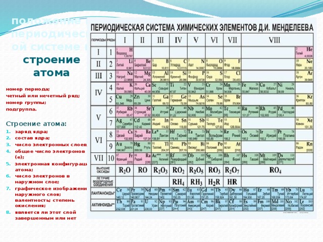 Периодическая система и строение атома