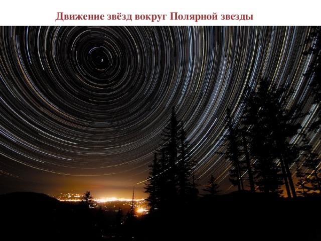 Движение звёзд вокруг Полярной звезды 