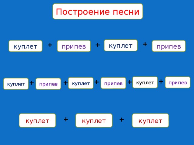 Построение песни схема