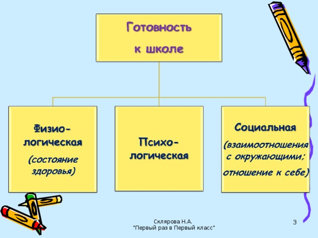 Склярова Н.А. 
