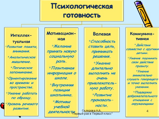Склярова Н.А. 