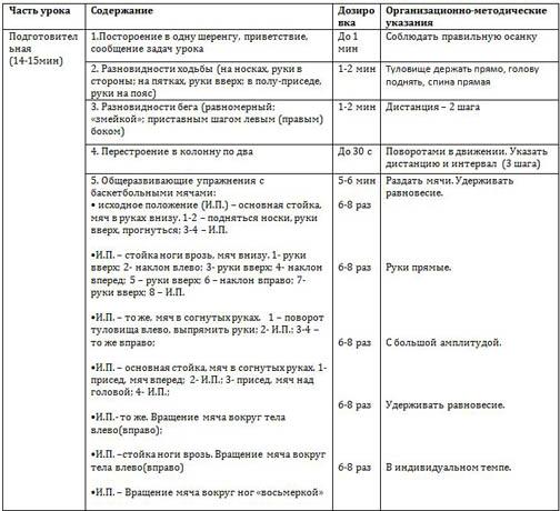 План конспект урока по физической культуре 3 класс подвижные игры