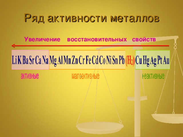 Ряд активности. Активность металлов увеличивается. Ряд усиления активности металлов. Усиление активности металлов. Ряд активности металлов увеличивается.