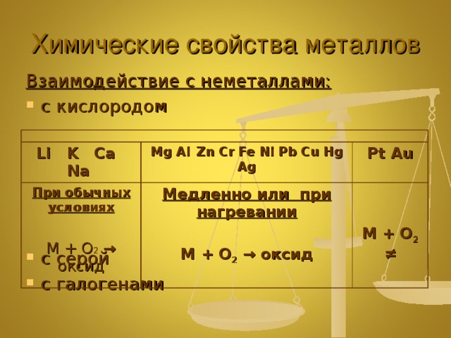 Какие металлы легкие. Химические реакции металлов и неметаллов. Химические свойства металлов взаимодействие с неметаллами. Химические свойства металлов взаимодействие металлов с кислородом. Химические свойства кислорода взаимодействие с металлами.