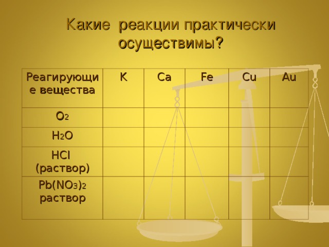 Практически осуществимые реакции. Какие реакции практически осуществимы. Cu PB no3 2 в растворе. Какие реакции практически осуществимы реагирующие вещества. PB no3 2 реакция.