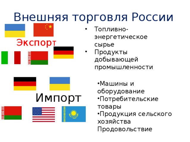 Презентация на тему внешняя торговля товарами россии