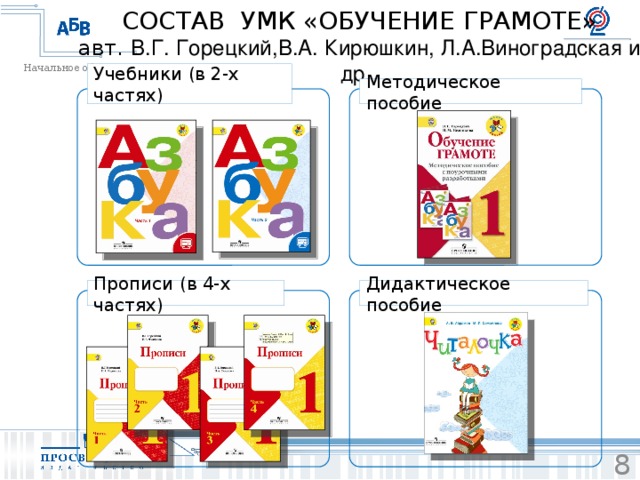 Обучение грамоте горецкий