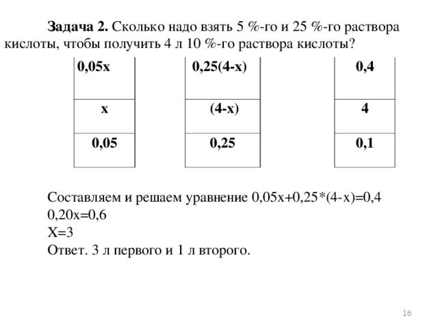Задача 2.  Сколько надо взять 5 %-го и 25 %-го раствора кислоты, чтобы получить 4 л 10 %-го раствора кислоты? 0,05х х  0,25(4-х) 0, 05  (4-х) 0,4 0,25 4 0,1 Составляем и решаем уравнение 0,05х+0,25 * (4-х)=0,4 0,20х=0,6 Х=3 Ответ. 3 л первого и 1 л второго.  