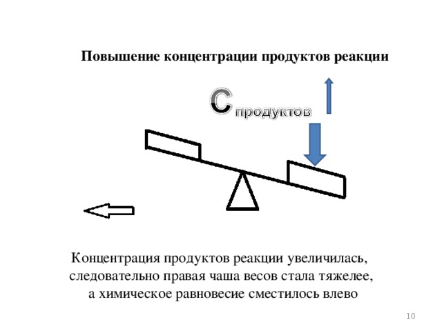 Повышение концентрации в реакции. Повышение концентрации продуктов реакции. Увеличение концентрации продуктов реакции.