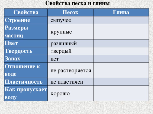 Свойства песка и глины. Свойства песка.