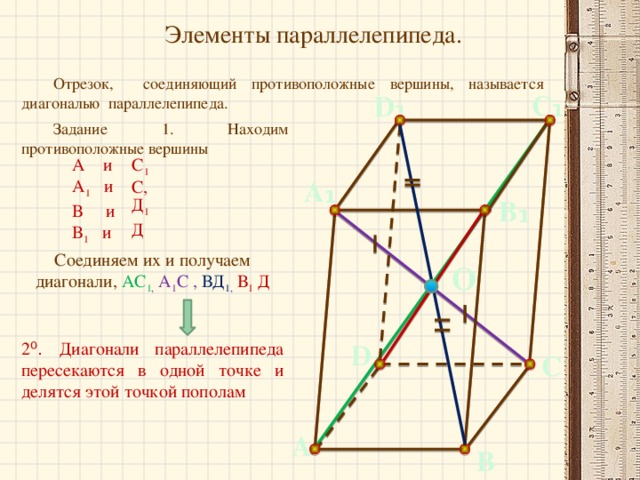 Элементы параллелепипеда.  Отрезок, соединяющий противоположные вершины, называется диагональю параллелепипеда. С ₁ D ₁  Задание 1. Находим противоположные вершины А и С 1 А 1 и В и В 1 и А ₁ С, В ₁ Д 1 Д Соединяем их и получаем диагонали, АС 1 ,  А 1 С , ВД 1 ,  В 1 Д 2 ⁰. Диагонали параллелепипеда пересекаются в одной точке и делятся этой точкой пополам О D С А В