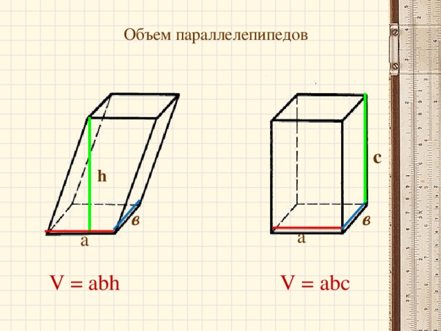 Объем параллелепипедов с h в в а а V = abh V = abc