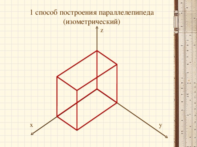 1 способ построения параллелепипеда (изометрический) z y x