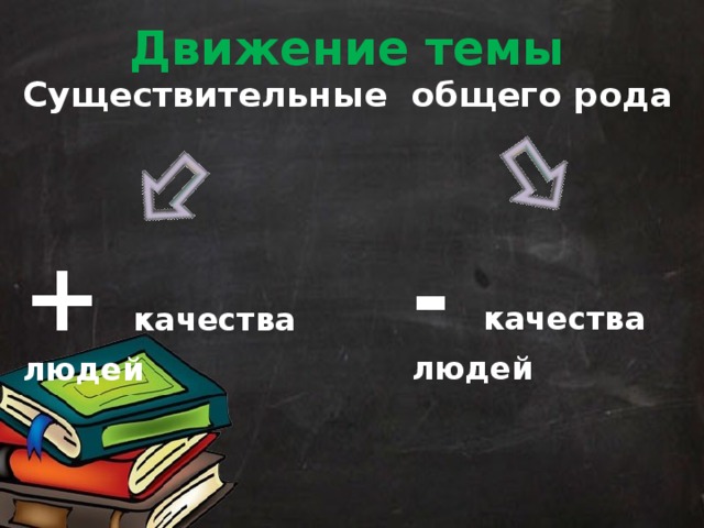 Движение темы Существительные общего рода - качества людей + качества людей 