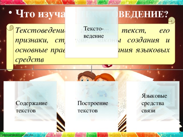 Что изучает ТЕКСТОВЕДЕНИЕ?