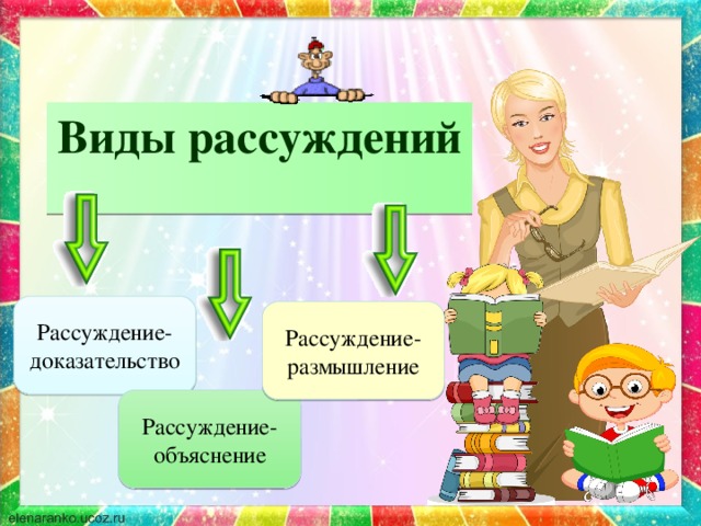 Рассуждение объяснение урок в 6 классе разумовская презентация