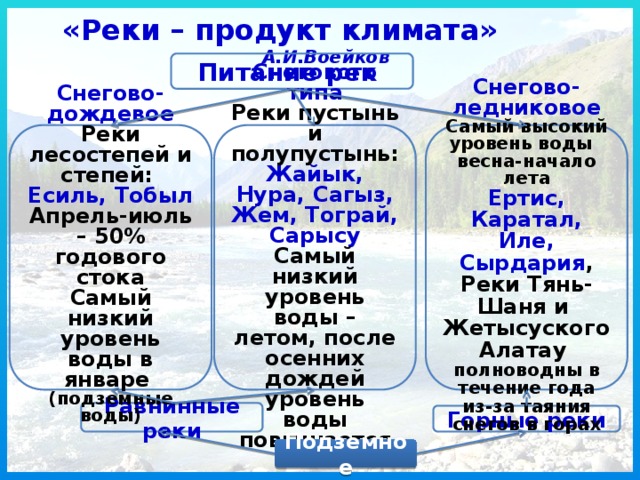 Классификация рек. Виды питания рек. Тип питания рек Казахстана. Ледниковое питание рек Казахстана.