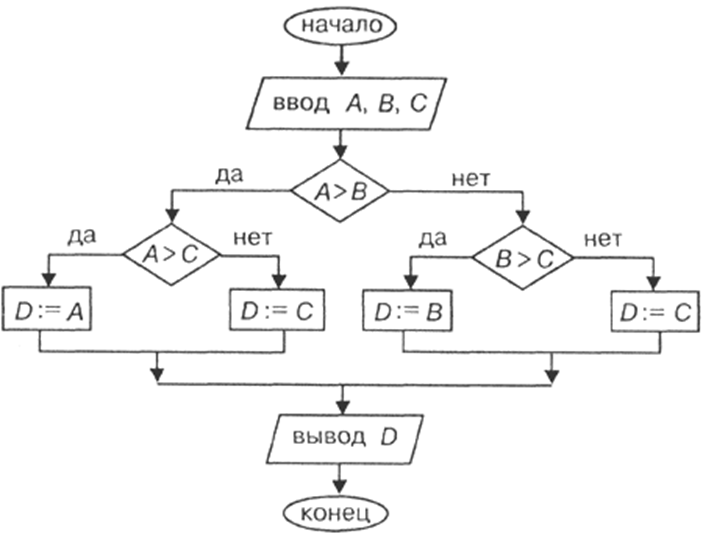 Построить блок-схему алгоритма для вычисления R=sin x + cos x² - Знания.site