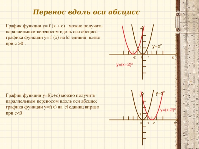 График игрек равен 1 икс. Перенос Графика вдоль оси абсцисс. Перенос Графика функции. Перенос вдоль оси абсцисс график. Уравнения и их графики.