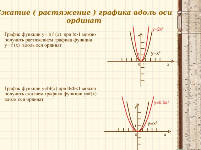 Растяжение и сжатие графиков функций презентация