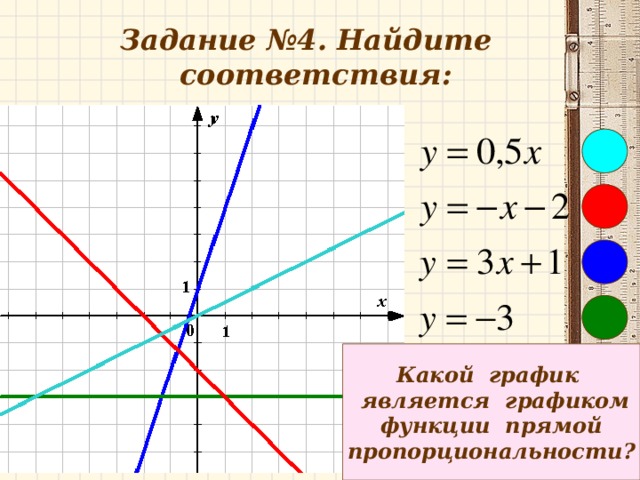 График уравнения зависимости. Уравнения и их графики. Простые функции. Графиком какой функции является прямая. Графикой какой функции является прямая.