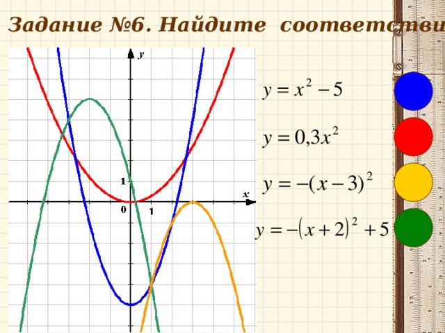 Решите графически уравнения x 3x. Уравнения и их графики. Графические уравнения на праздник. Задания с графиком простые. Простые задачи на график функции.