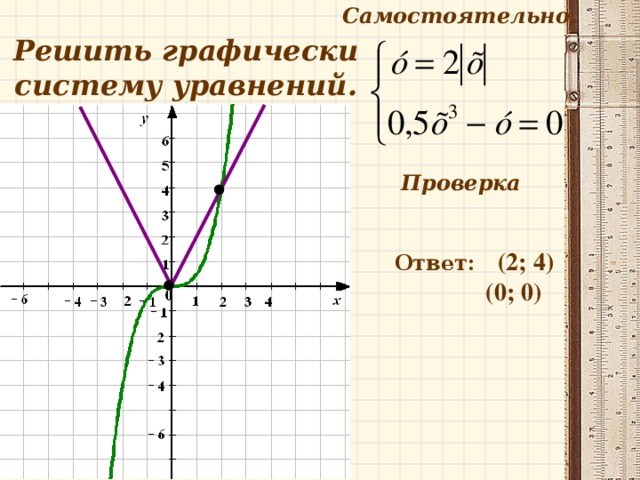 Решите графически уравнение х2 х. Графическое решение кубических уравнений. Как решать графически. Решить графически кубическое уравнение. Решить графически уравнение с модулем.