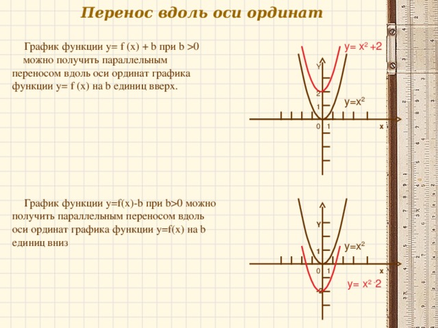 На рисунке 48 изображены графики функций каждый из которых получен параллельным переносом графика