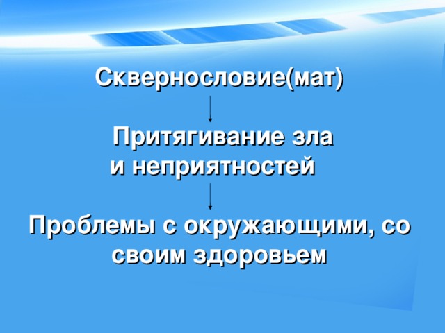 Классный час сквернословие 7 класс презентация