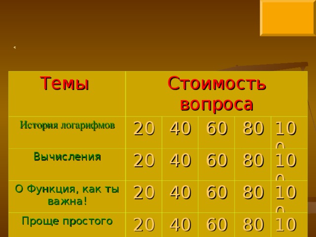 Темы История логарифмов Стоимость вопроса 20 Вычисления 40 О Функция, как ты важна! 20 60 20 Проще простого 40 80 40 20 60 100 60 80 40 100 60 80 100 80 100