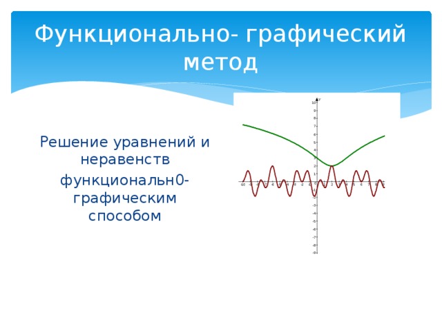 Функционально- графический метод Решение уравнений и неравенств функциональн0-графическим способом