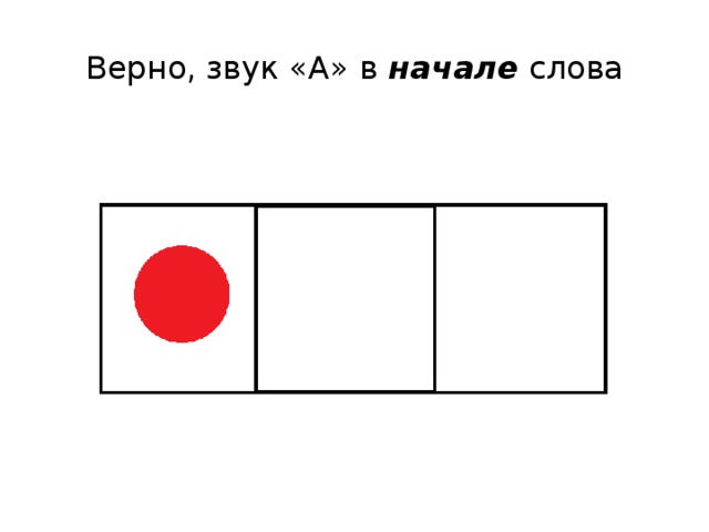 Начинать середина. Схема звук в начале слова. Схема звук в начале. Схема звук в начале в середине в конце слова. Схема расположения звука в слове.