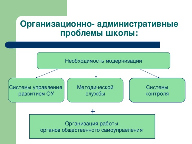 Проблемы школы для проекта