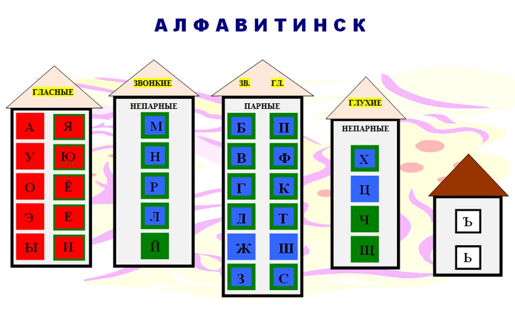 Звуковая схема алфавит