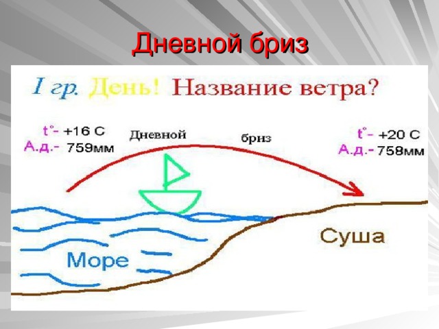 Дневной бриз 