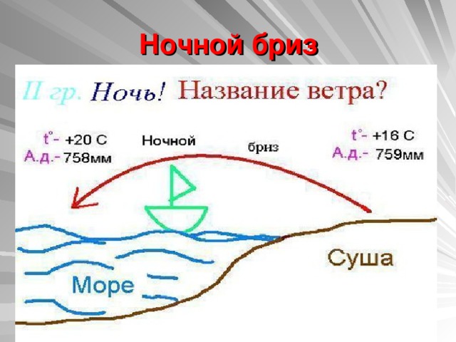 Ночной бриз 