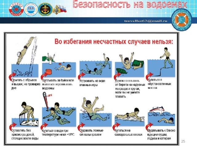 Безопасность на водоемах обж 5 класс презентация