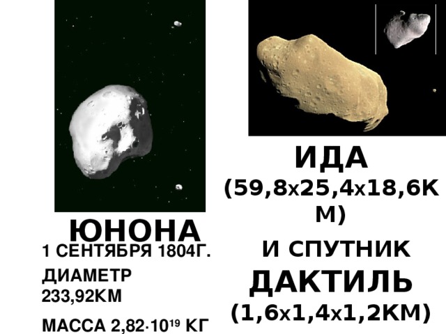 ИДА (59,8 Х 25,4 Х 18,6КМ)  И СПУТНИК ДАКТИЛЬ (1,6 Х 1,4 Х 1,2КМ) ЮНОНА 1 СЕНТЯБРЯ 1804Г. ДИАМЕТР 233,92КМ МАССА 2,82 ∙10 19 КГ 